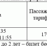 3 мая АО «Комиавиатранс» планирует выполнение авиарейса на вертолёте Ми-8 по маршруту «Ухта-Койю-Ухта» - Ижемский район